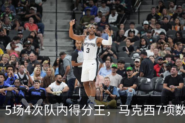 5场4次队内得分王，马克西7项数据领跑76人